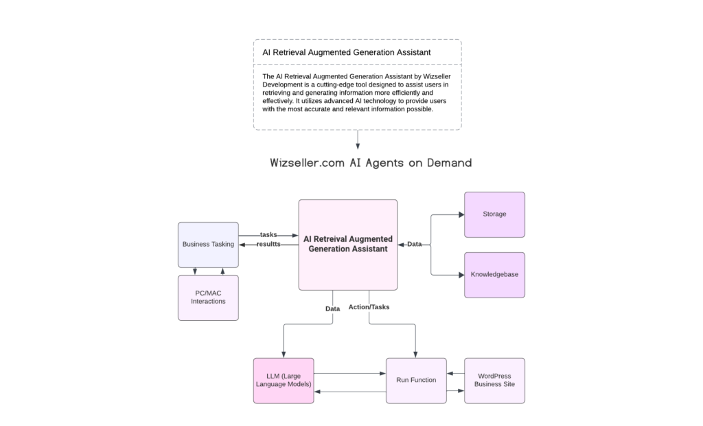 For more information, contact us it would be our pleasure to give you a demo. For more information, contact us it would be our pleasure to give you a demo.